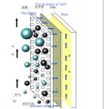 Mbr Flat Membrane Bioreactor for Water Treatment Equipment